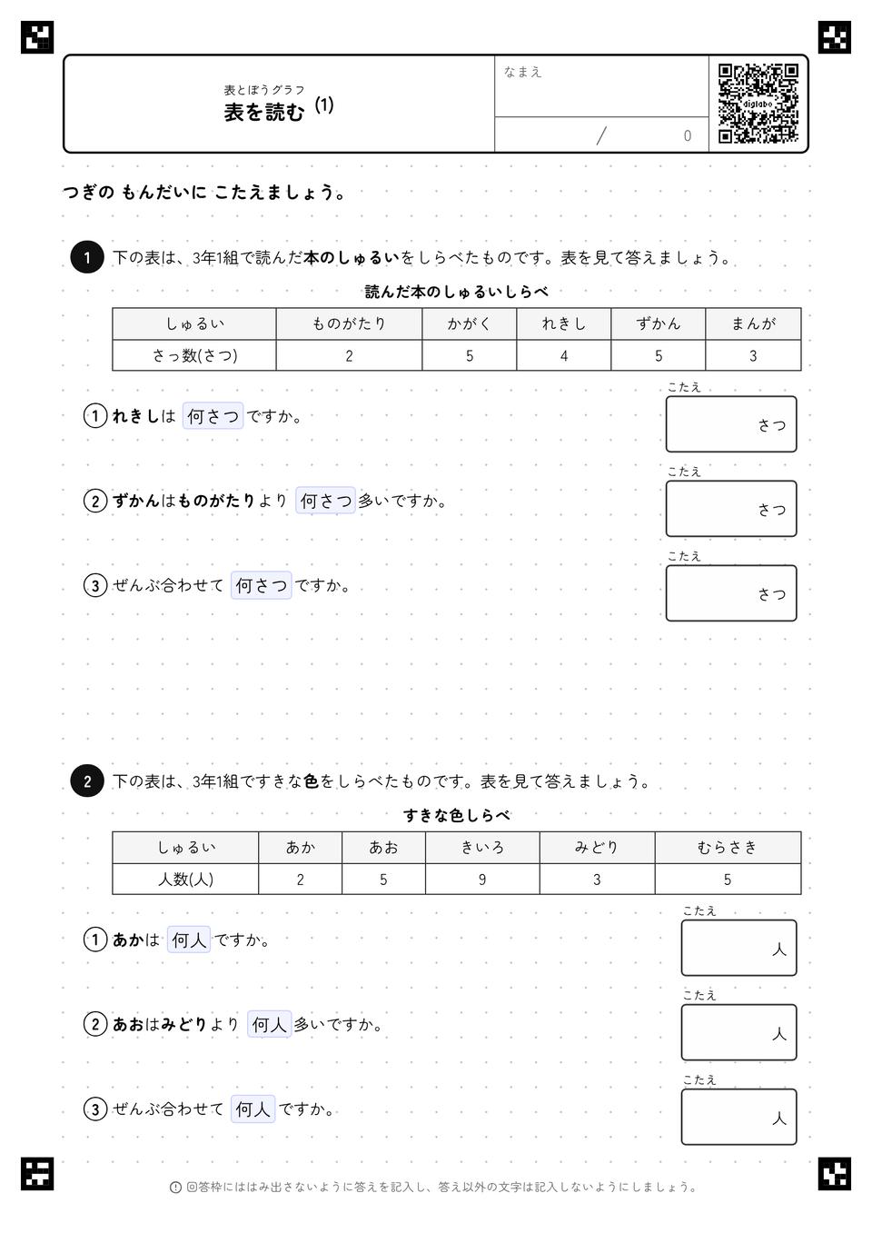表を読む