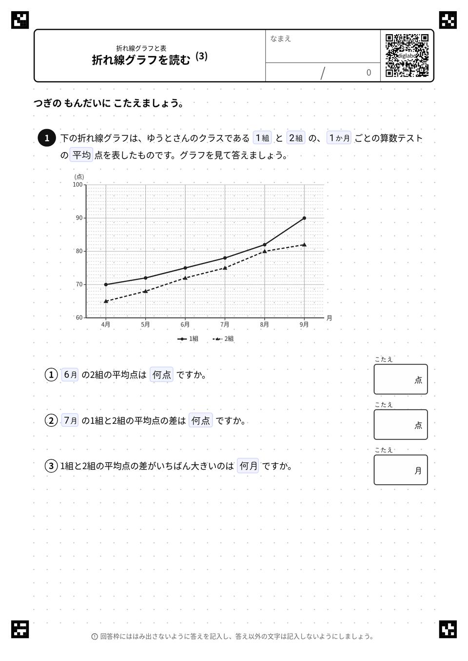 折れ線グラフを読む