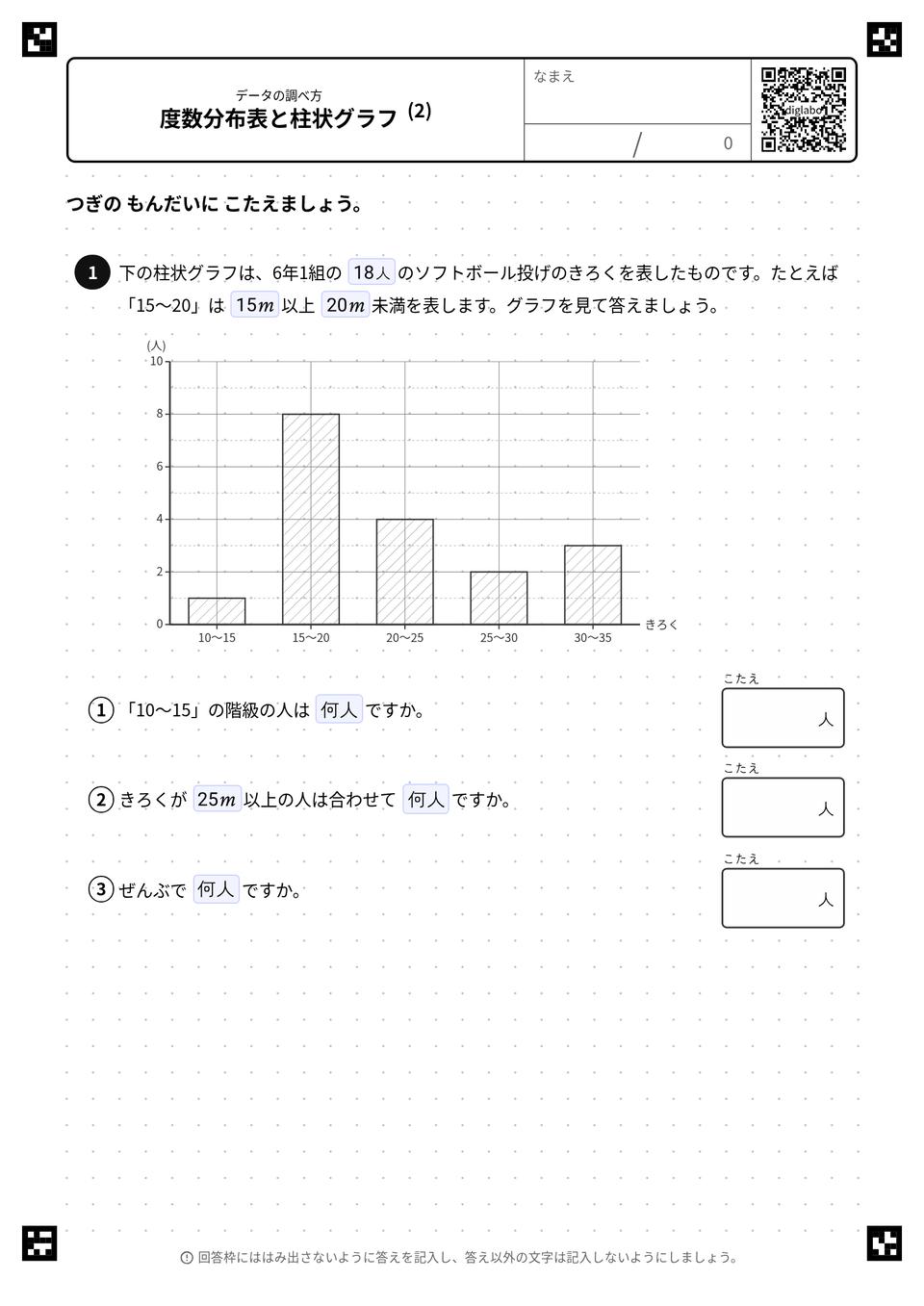 度数分布表と柱状グラフ