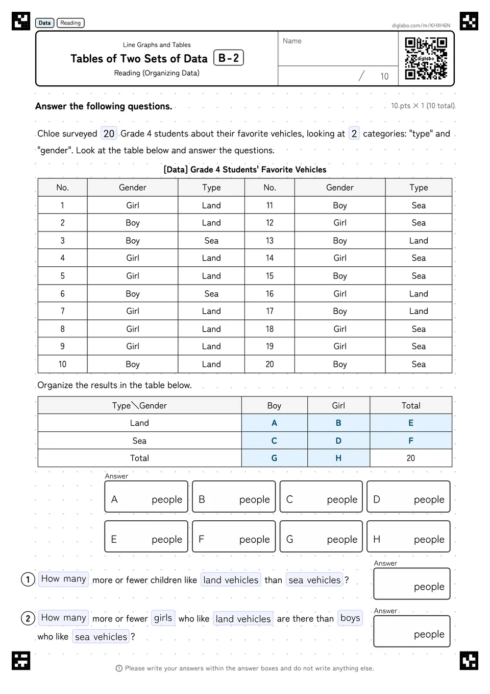 Tables of Two Sets of Data B-2