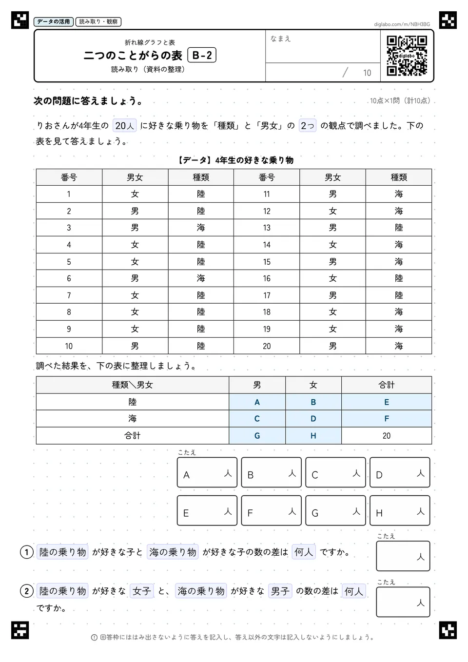 二つのことがらの表 B-2