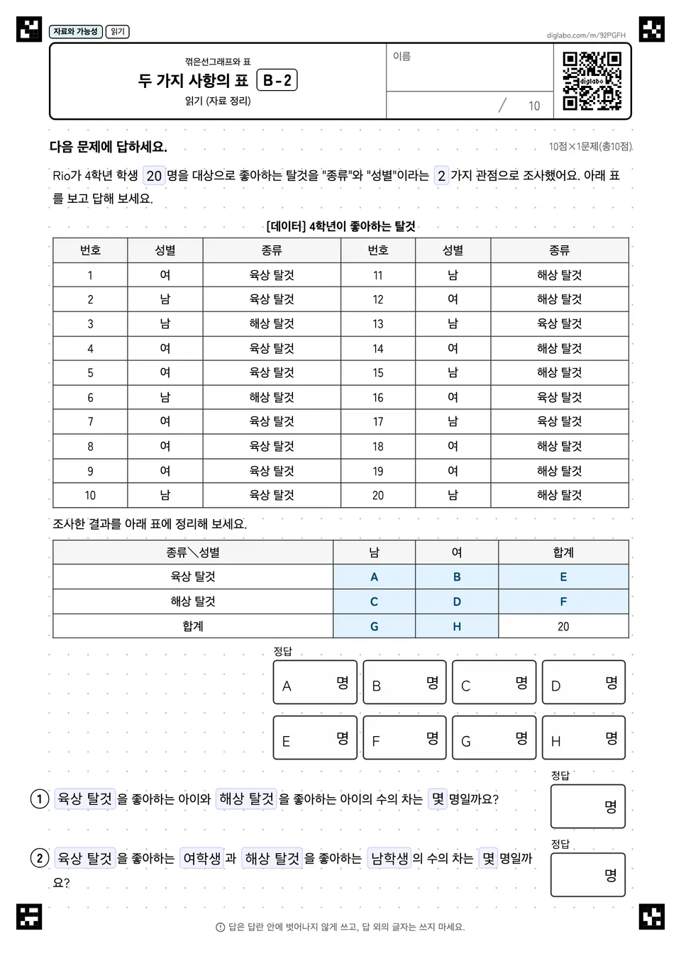 두 가지 사항의 표 B-2