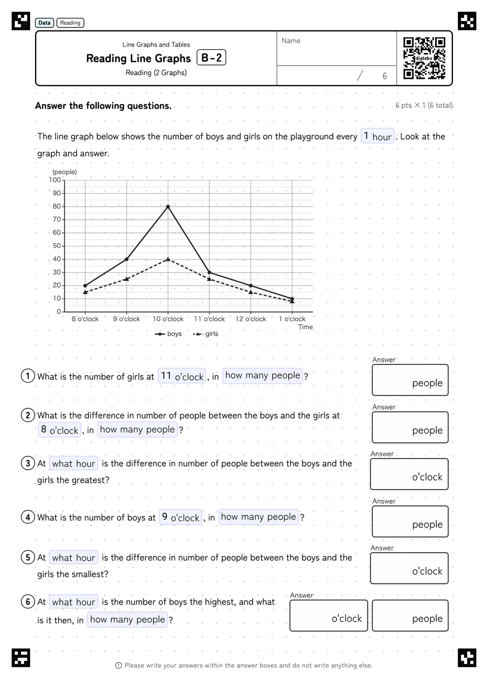 Reading Line Graphs B-2