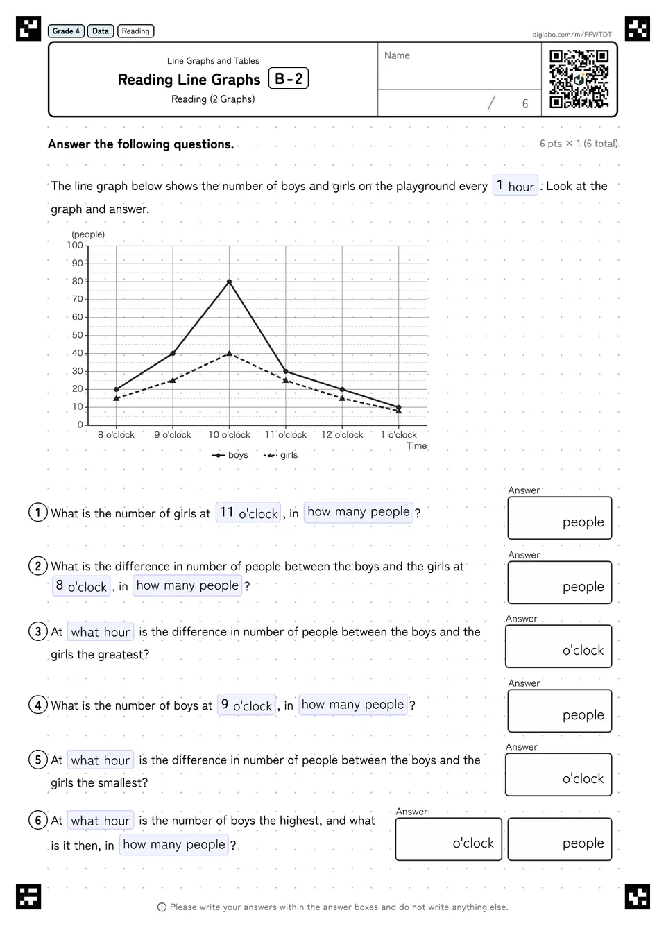 Grade 4 (Elementary School) Line Graphs and Tables Reading Line Graphs