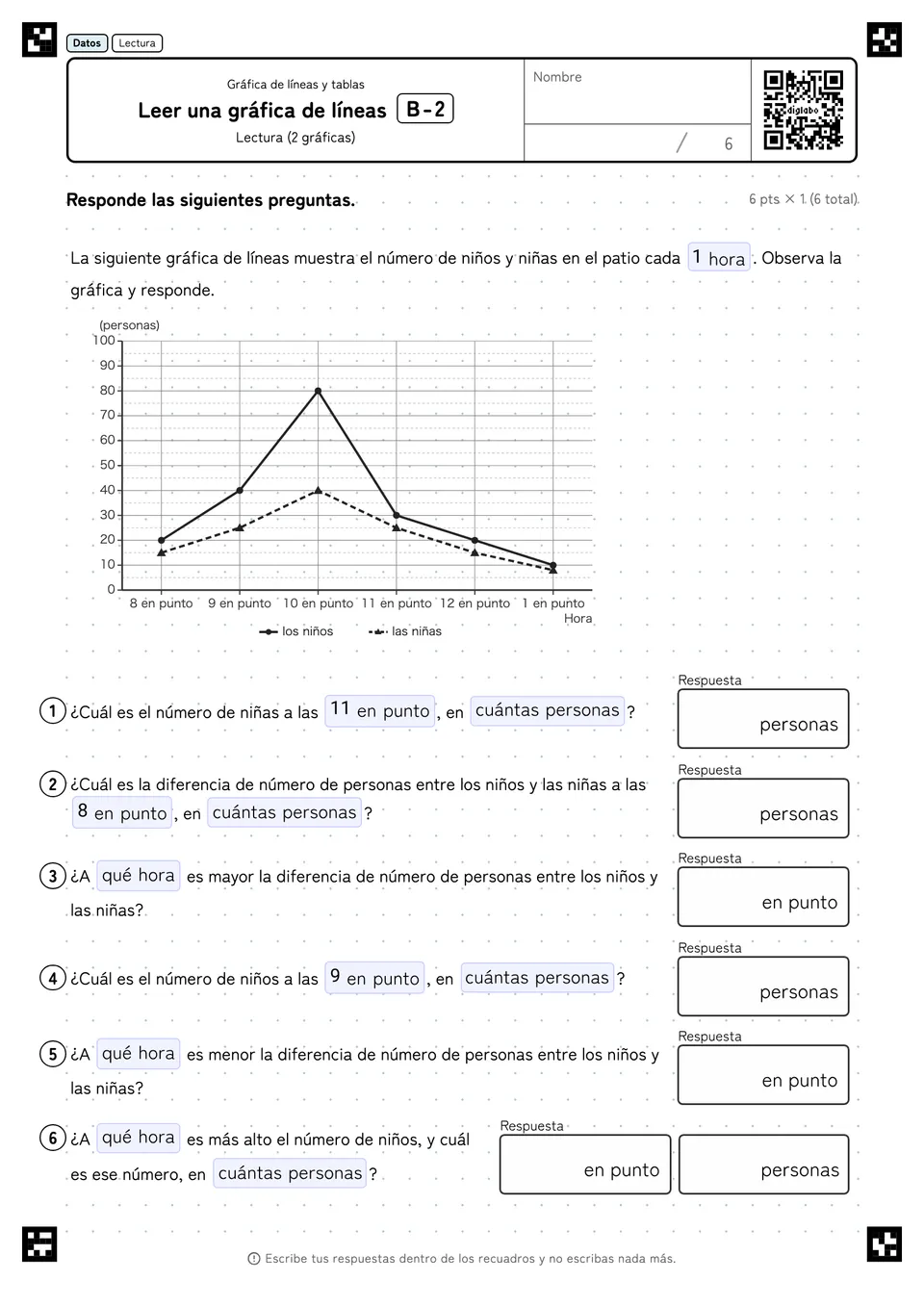 Leer una gráfica de líneas B-2