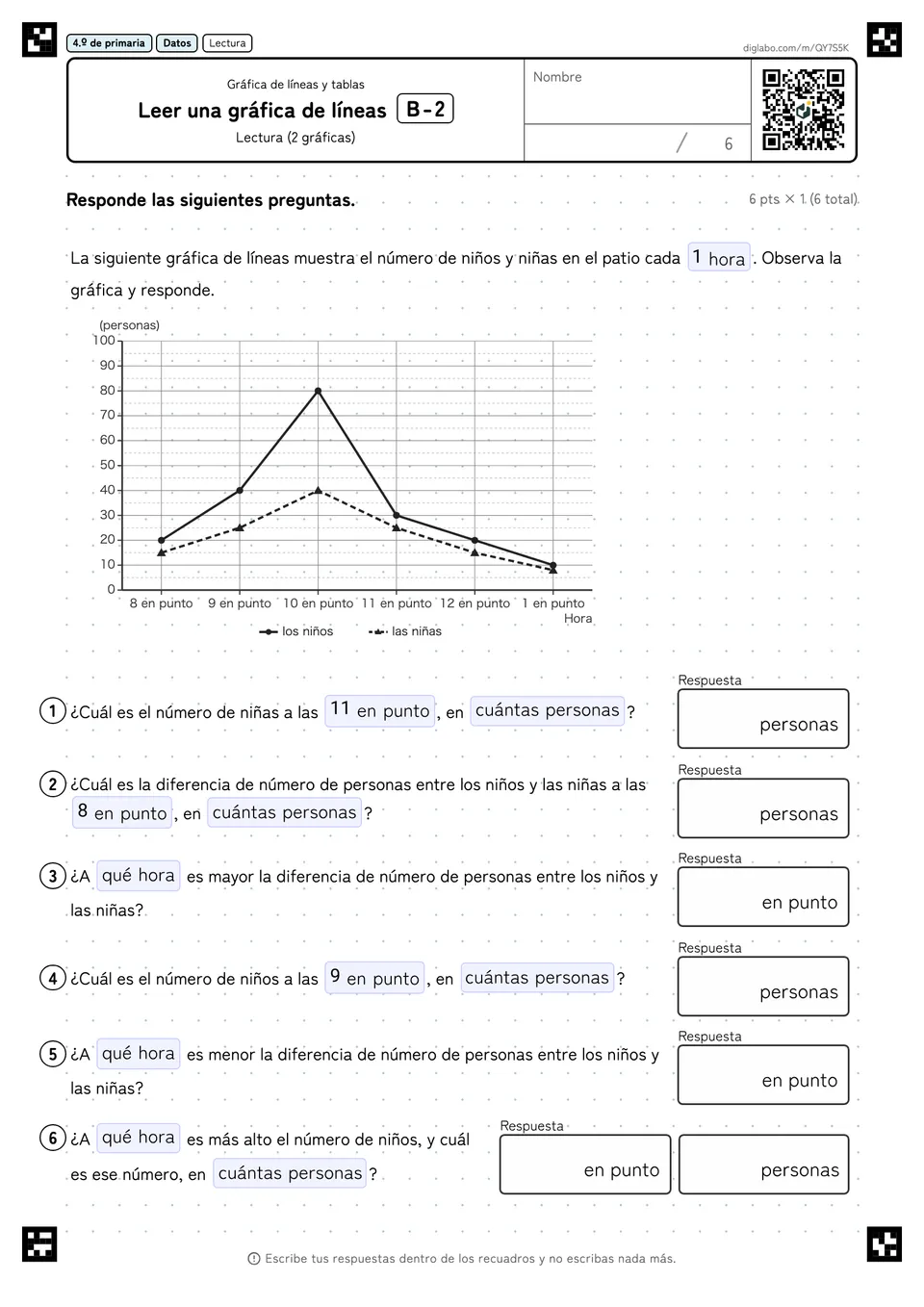 4.º de primaria Gráfica de líneas y tablas Leer una gráfica de líneas