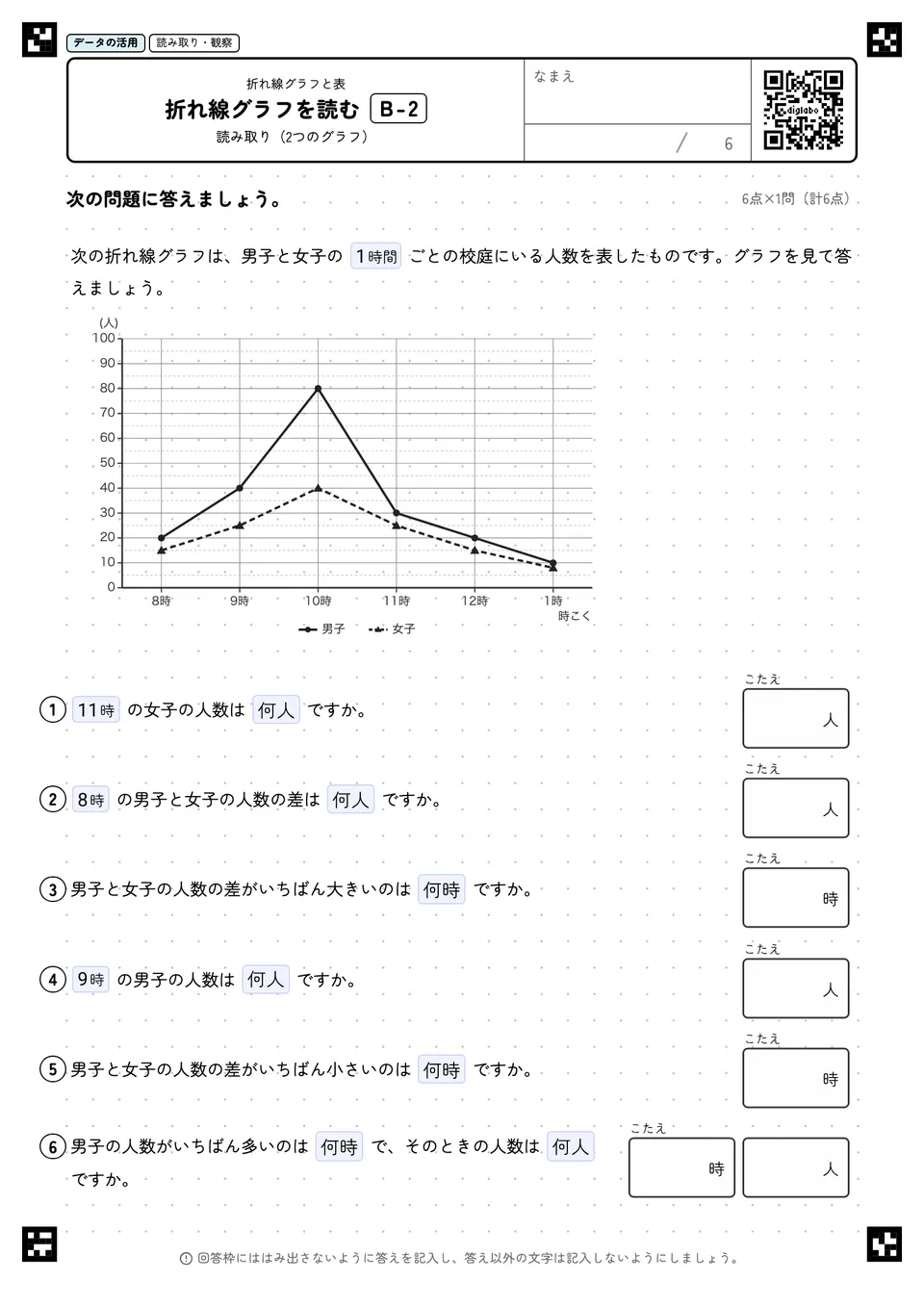 折れ線グラフを読む B-2
