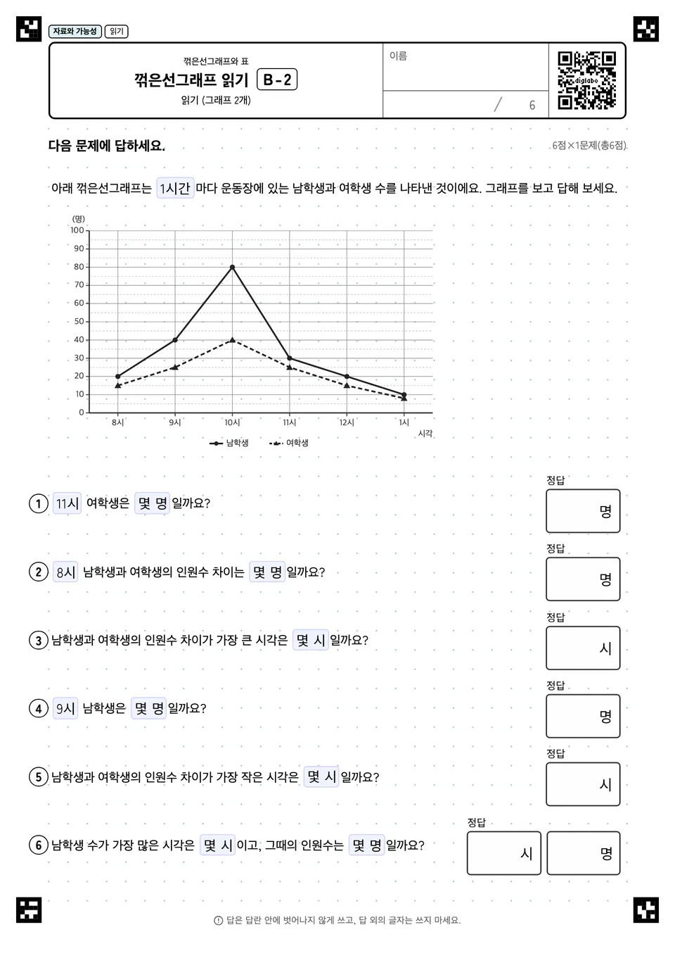 꺾은선그래프 읽기 B-2