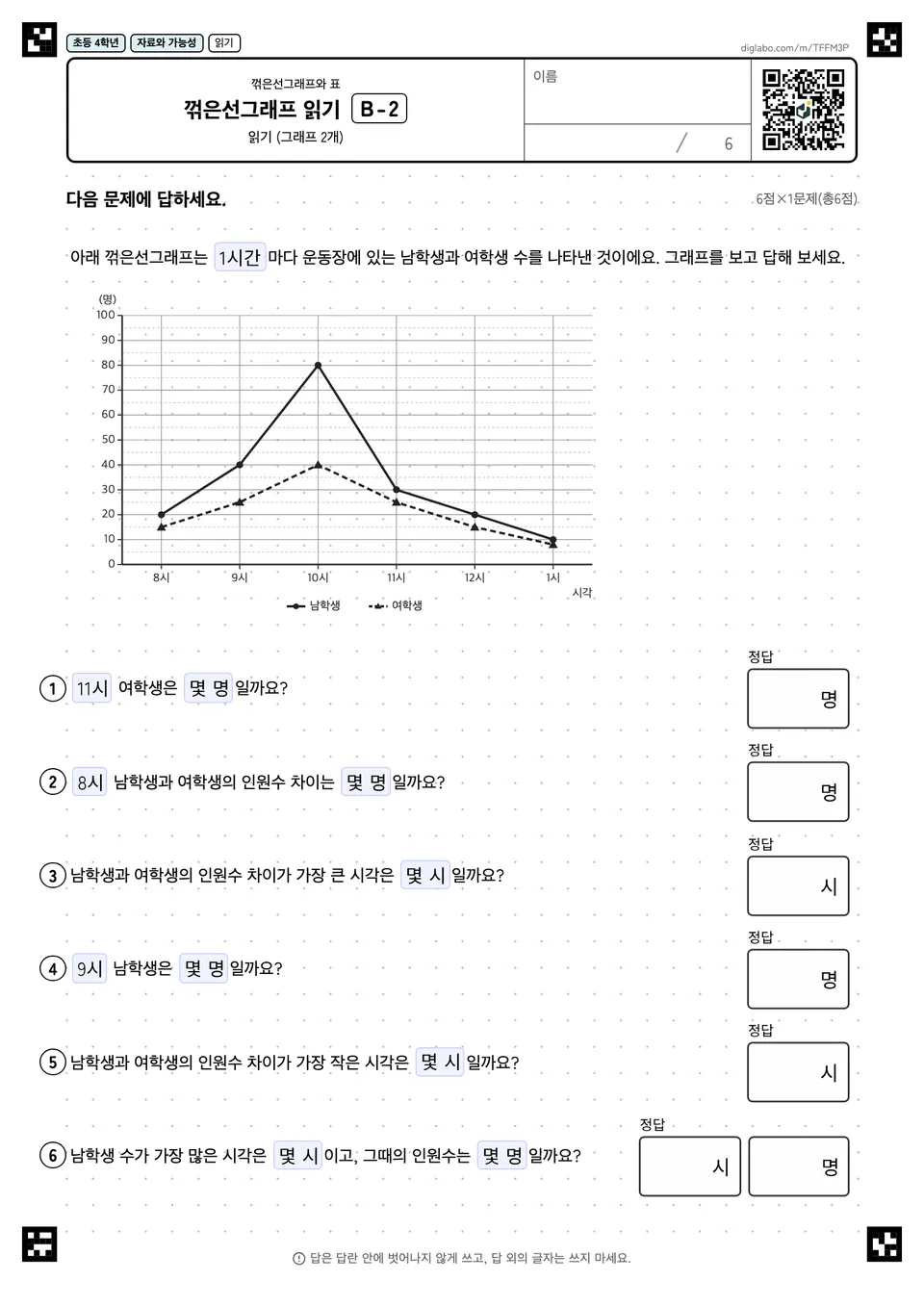 초등학교 4학년 꺾은선그래프와 표 꺾은선그래프 읽기