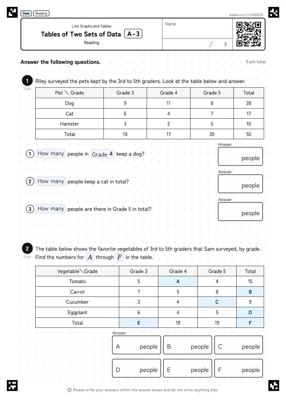 Tables of Two Sets of Data A-3