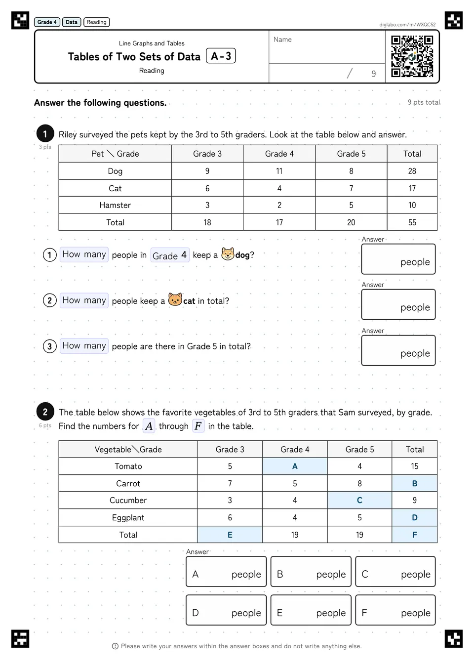 Grade 4 (Elementary School) Line Graphs and Tables Tables of Two Sets of Data