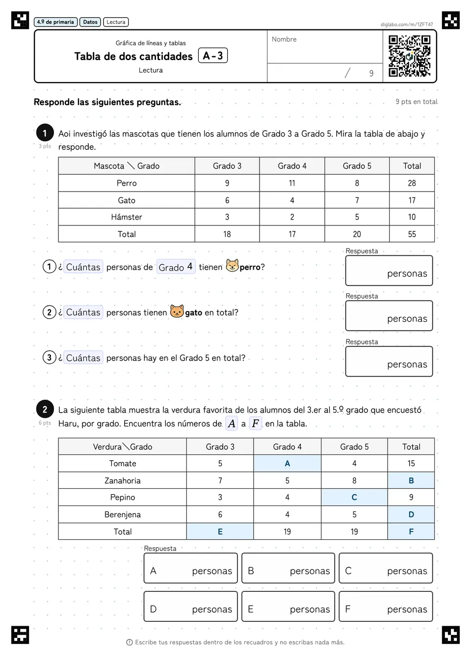 4.º de primaria Gráfica de líneas y tablas Tabla de dos cantidades