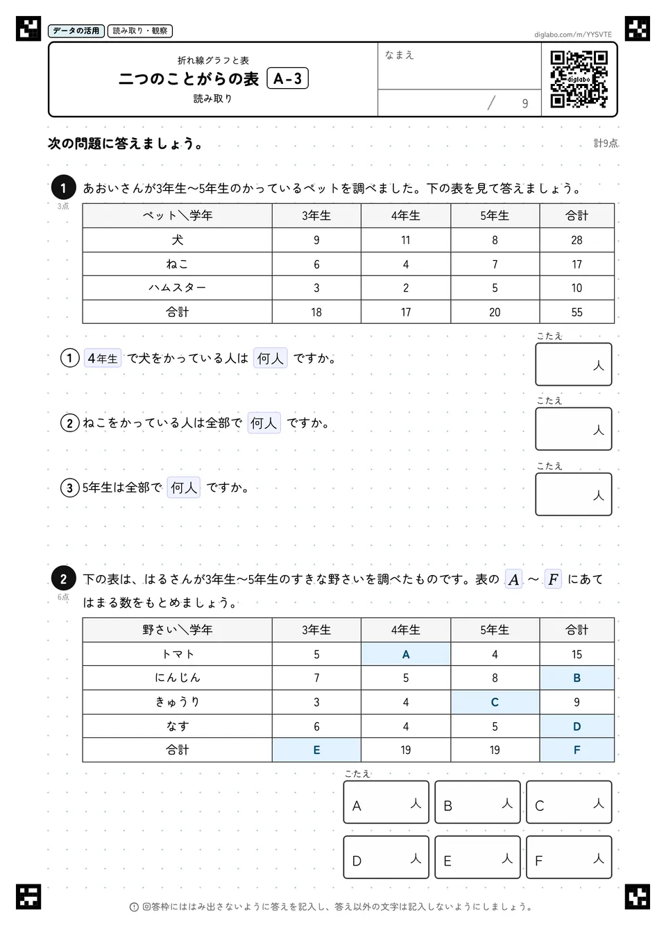 二つのことがらの表 A-3