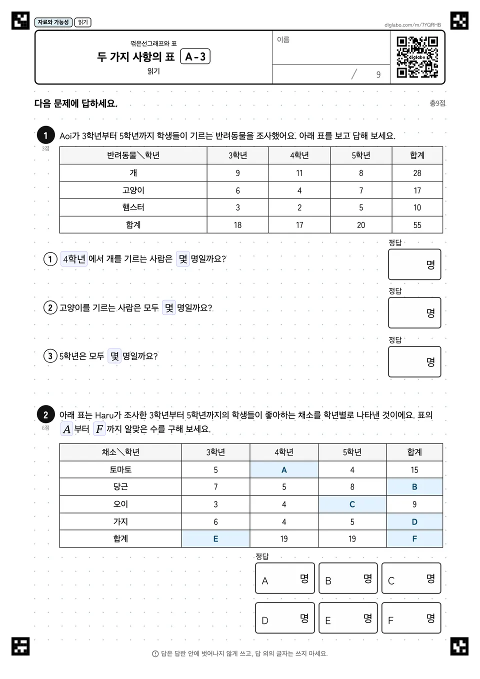 두 가지 사항의 표 A-3