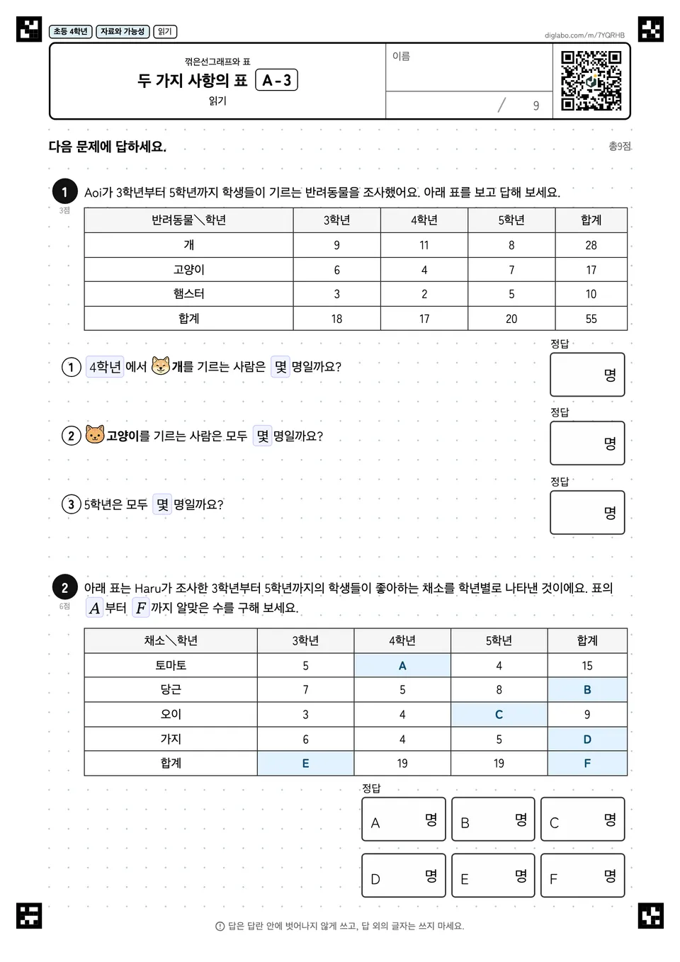 초등학교 4학년 꺾은선그래프와 표 두 가지 사항의 표