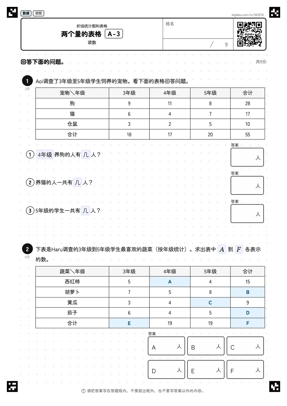 两个量的表格 A-3