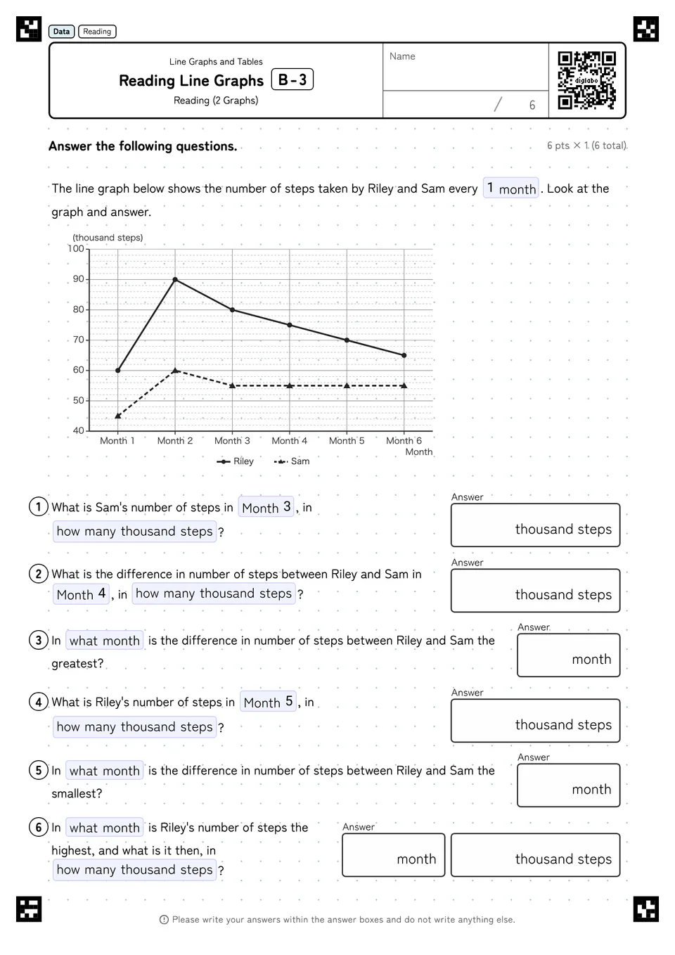 Reading Line Graphs B-3