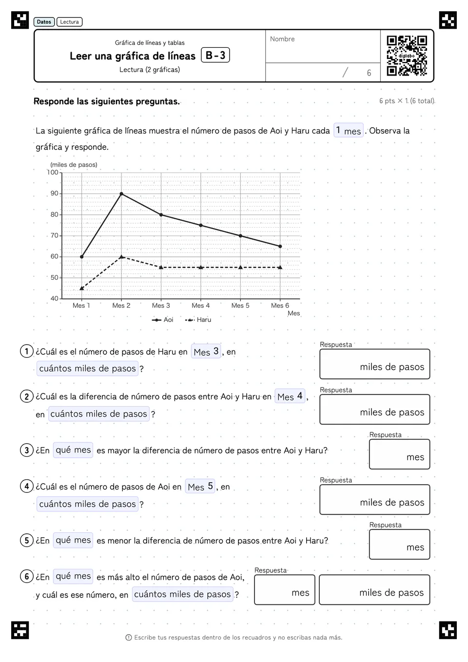 Leer una gráfica de líneas B-3