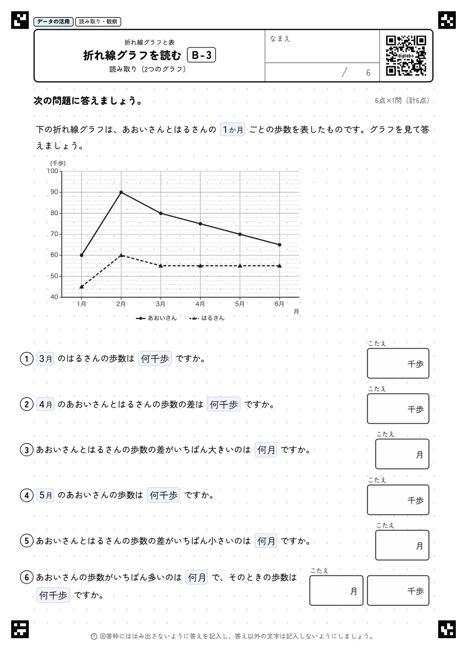 折れ線グラフを読む B-3
