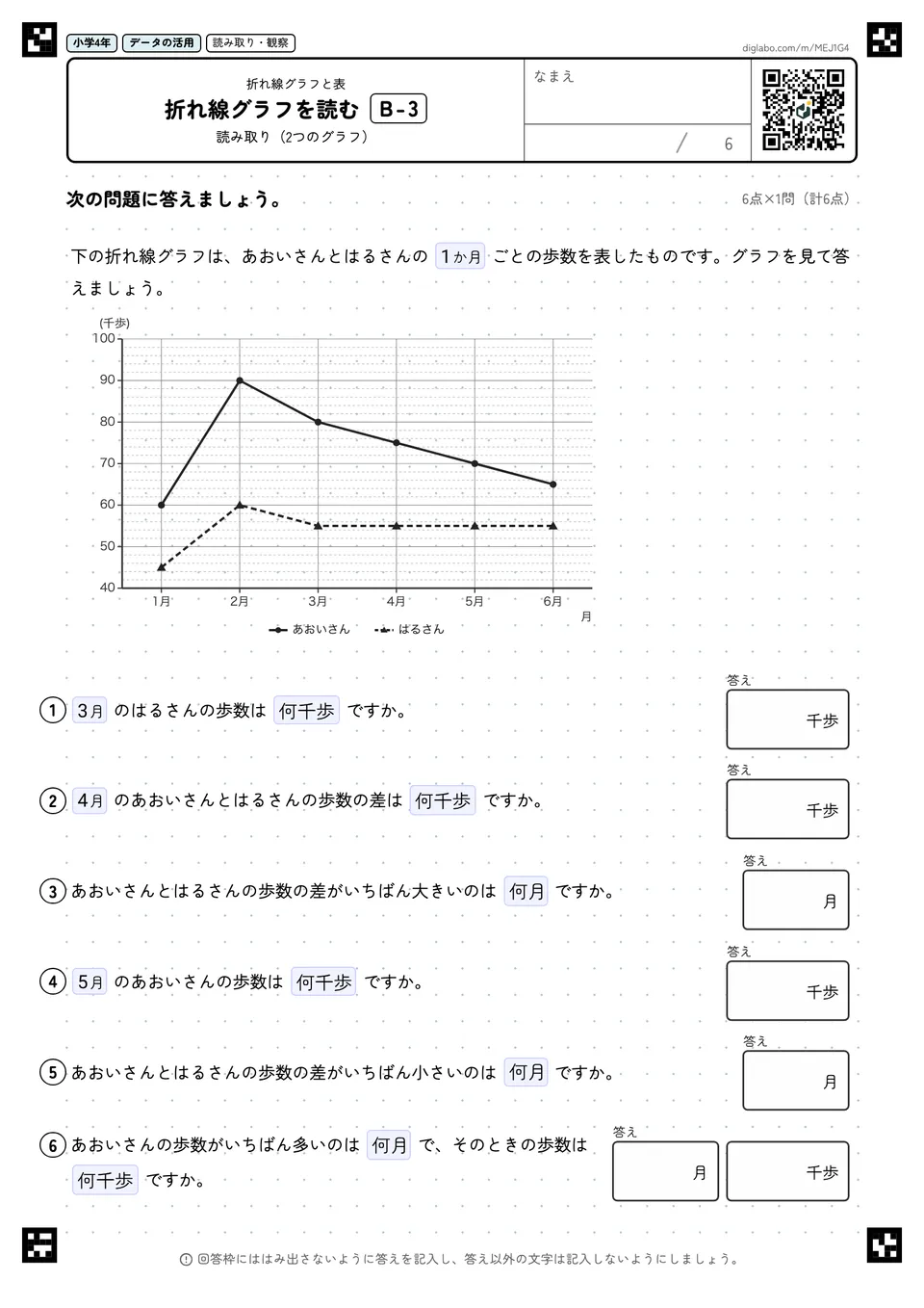 小学4年 折れ線グラフと表 折れ線グラフを読む