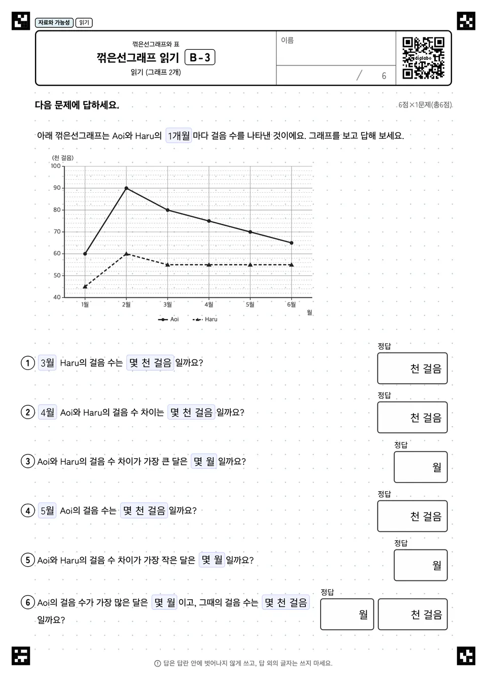 꺾은선그래프 읽기 B-3