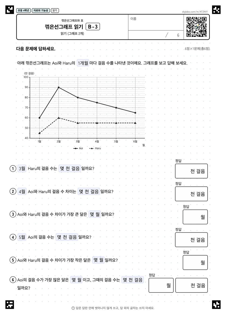 초등학교 4학년 꺾은선그래프와 표 꺾은선그래프 읽기