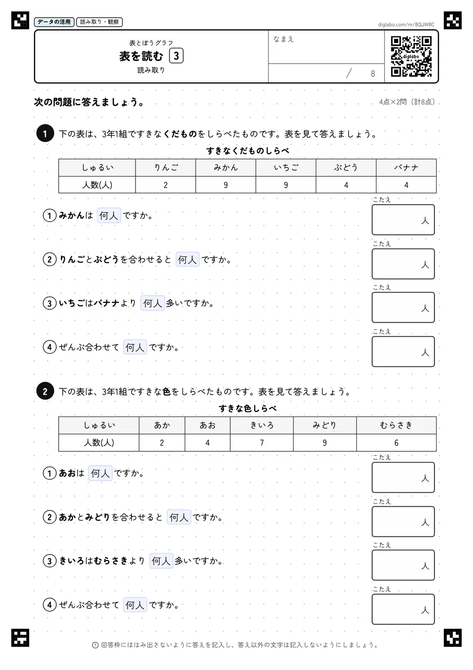 表を読む 3