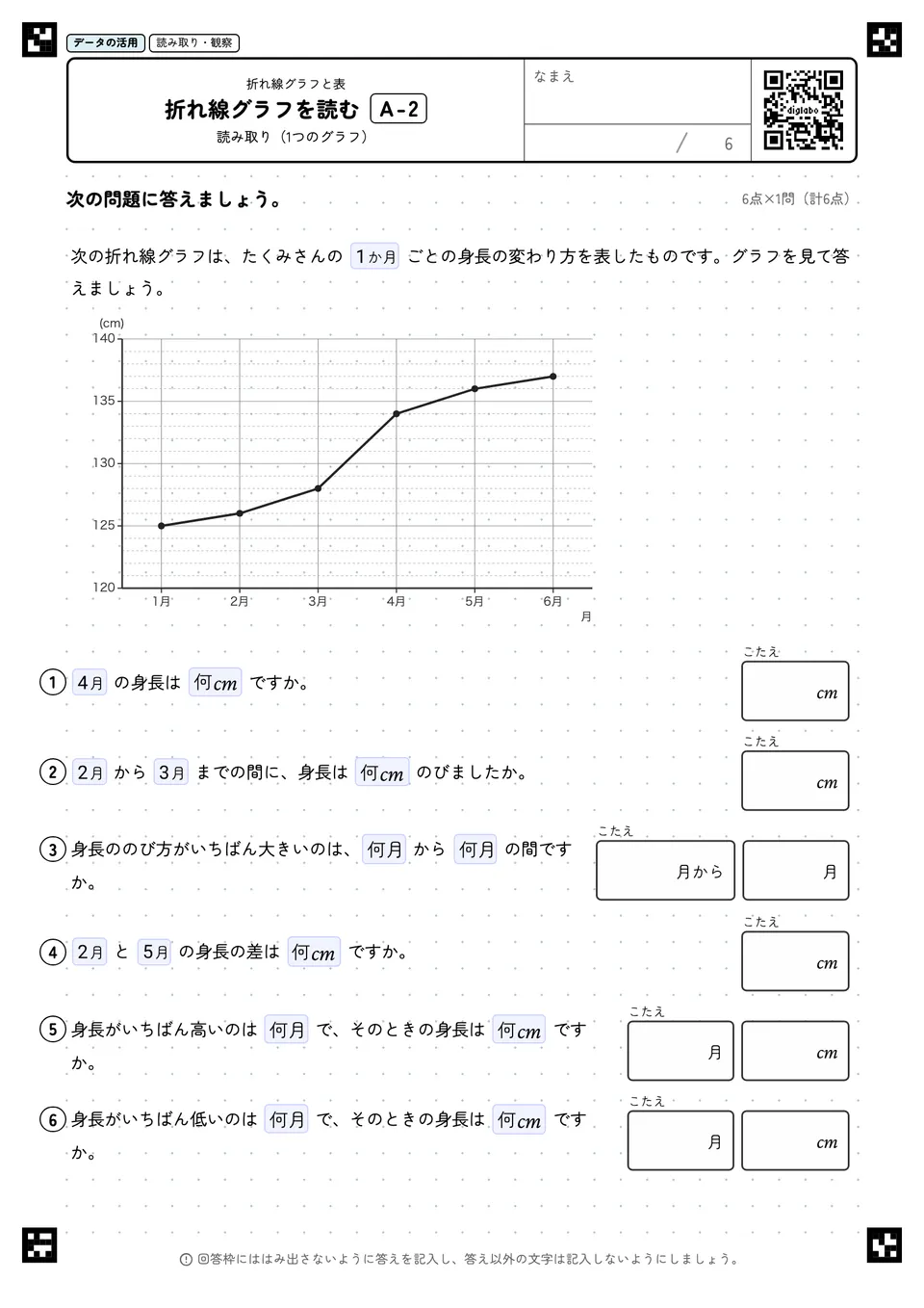 折れ線グラフを読む A-2