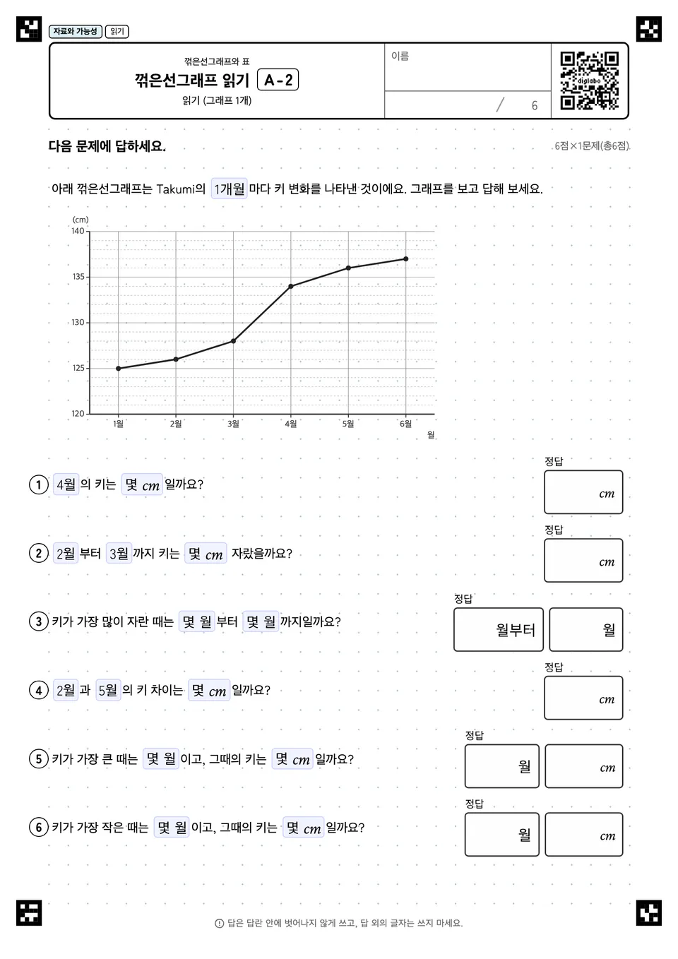 꺾은선그래프 읽기 A-2