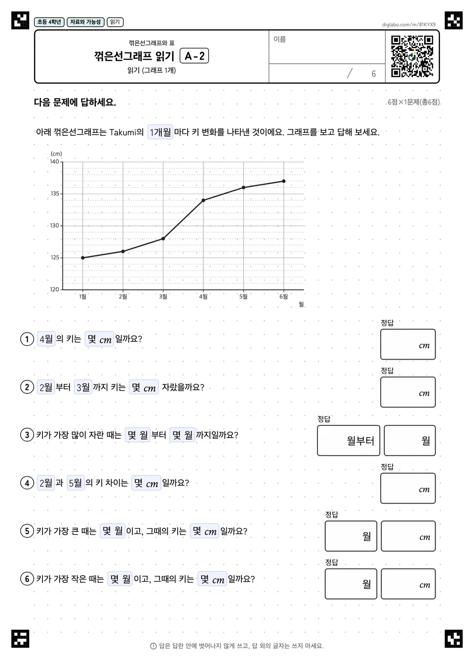 초등학교 4학년 꺾은선그래프와 표 꺾은선그래프 읽기
