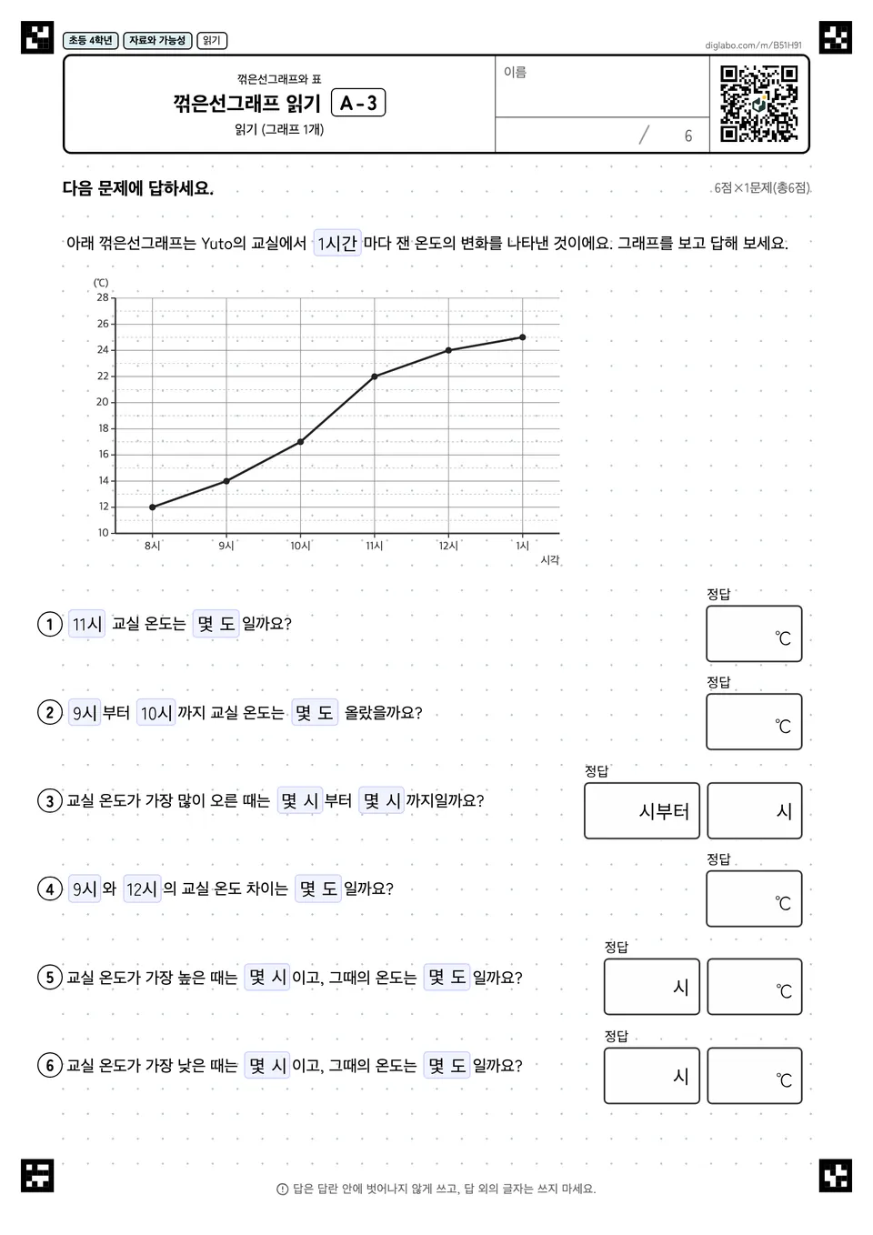 초등학교 4학년 꺾은선그래프와 표 꺾은선그래프 읽기