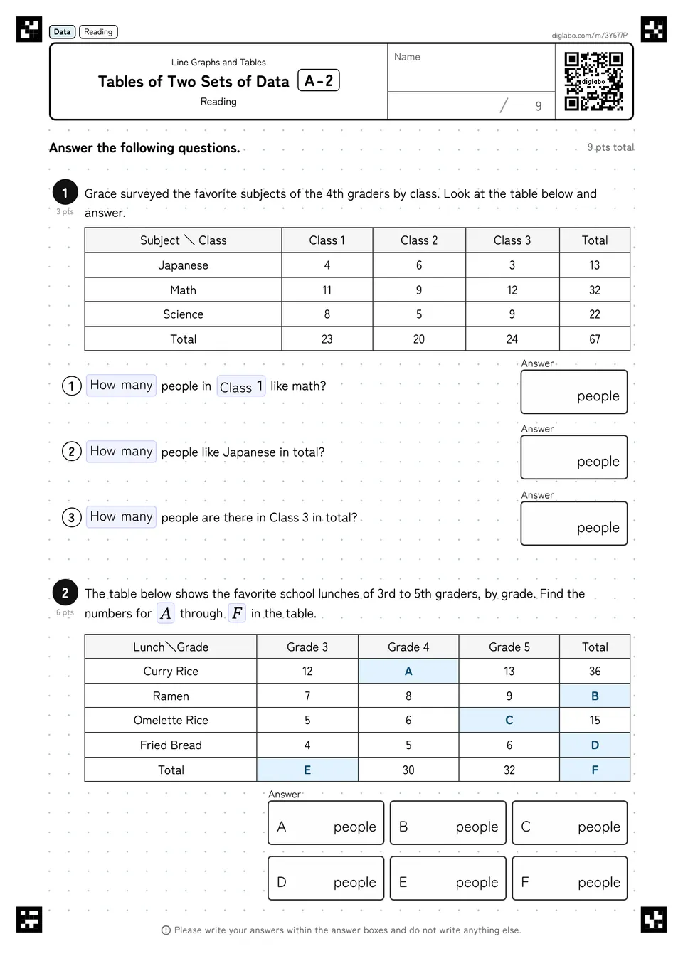 Tables of Two Sets of Data A-2