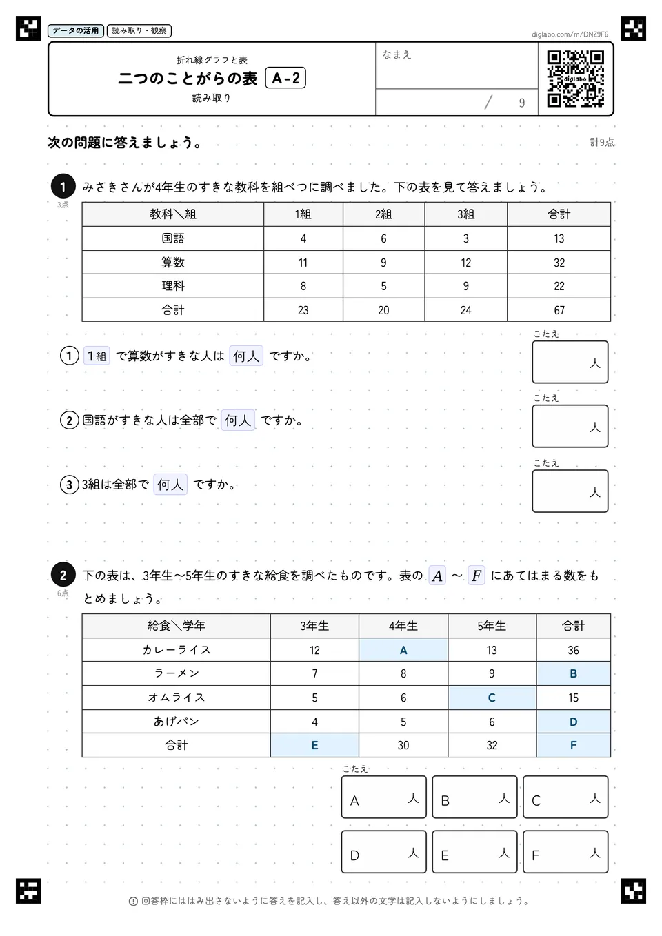 二つのことがらの表 A-2