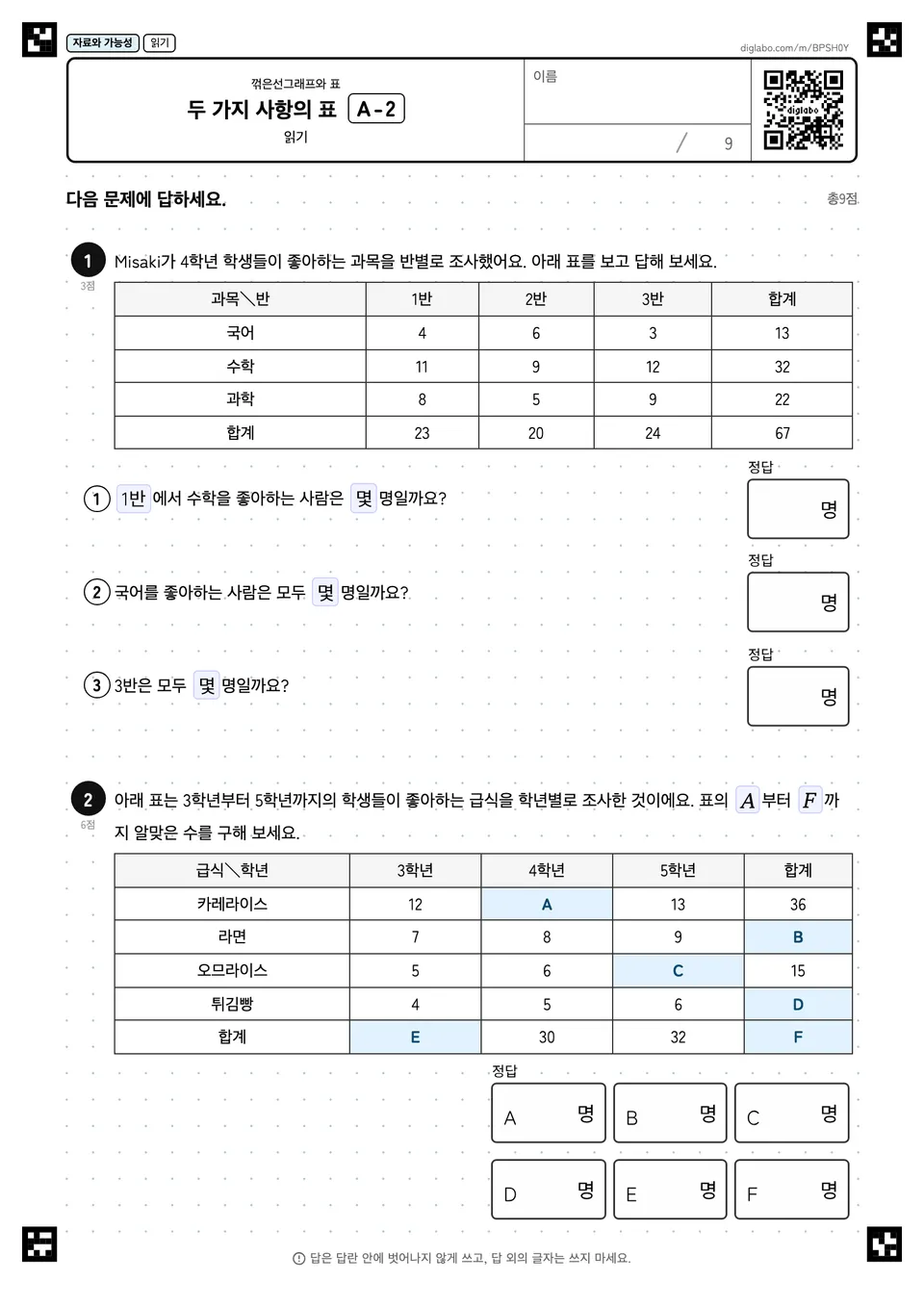 두 가지 사항의 표 A-2