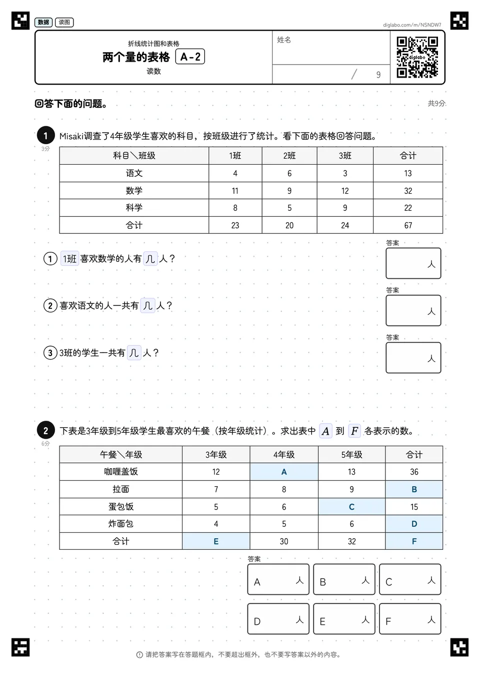 两个量的表格 A-2