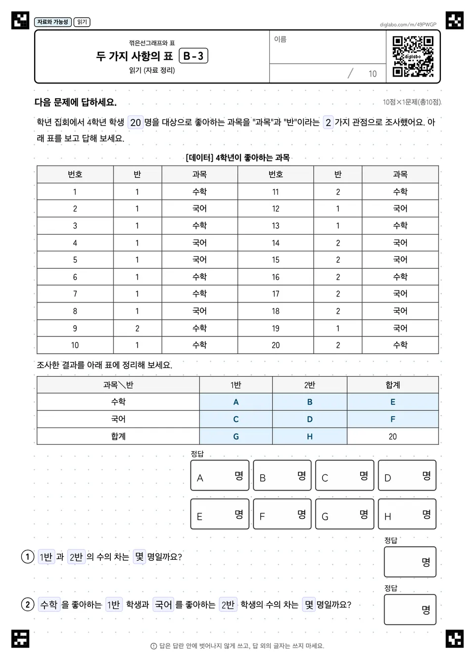 두 가지 사항의 표 B-3