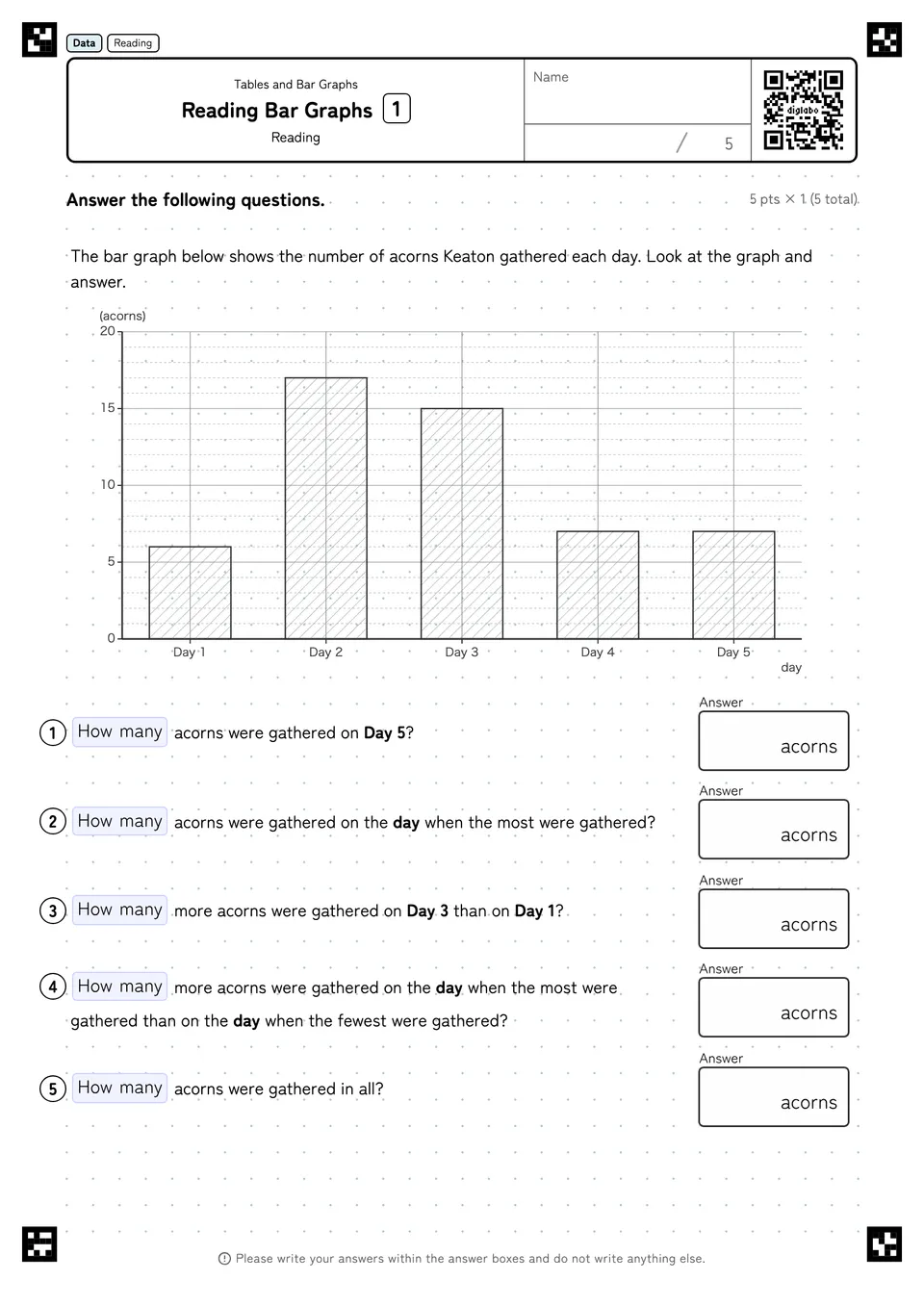 Reading Bar Graphs 1