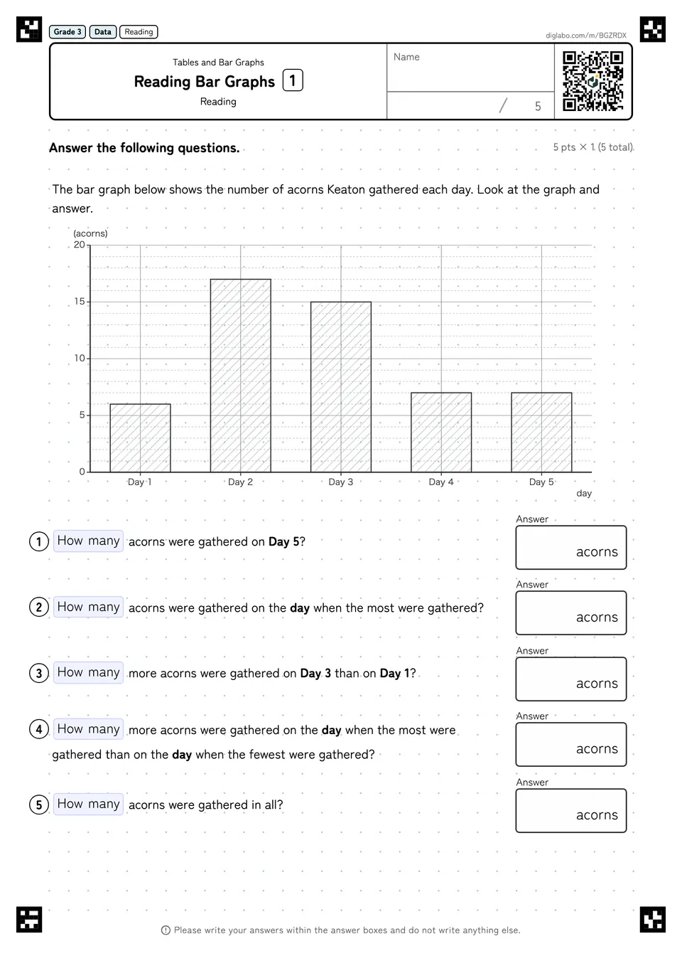 Grade 3 (Elementary School) Tables and Bar Graphs Reading Bar Graphs