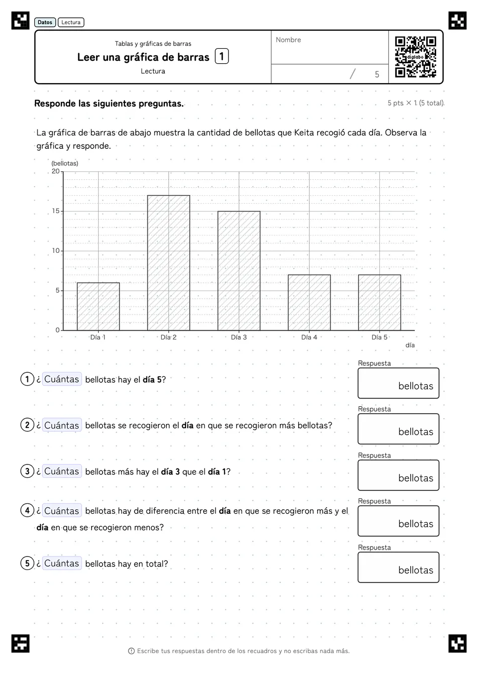 Leer una gráfica de barras 1