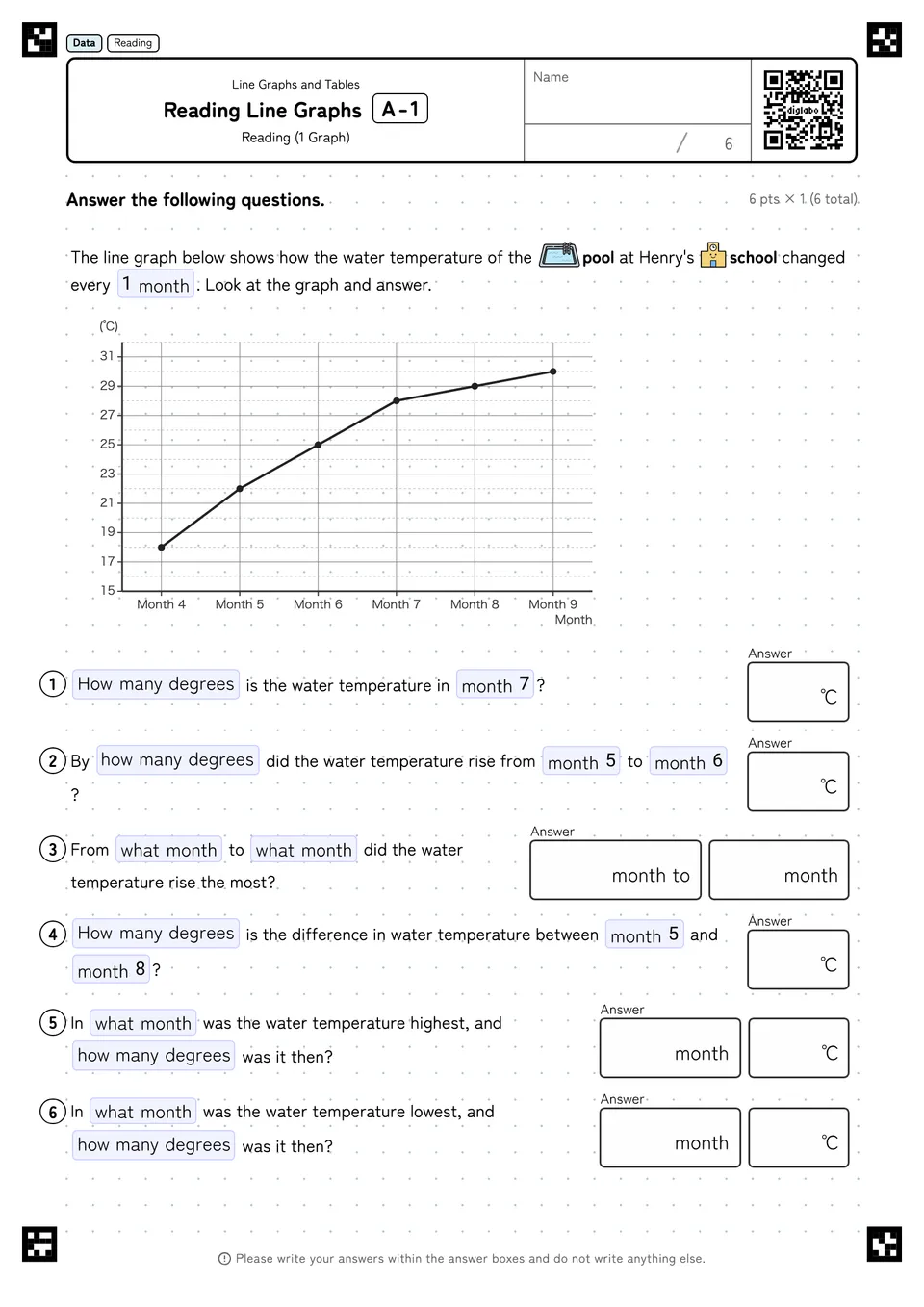 Reading Line Graphs A-1