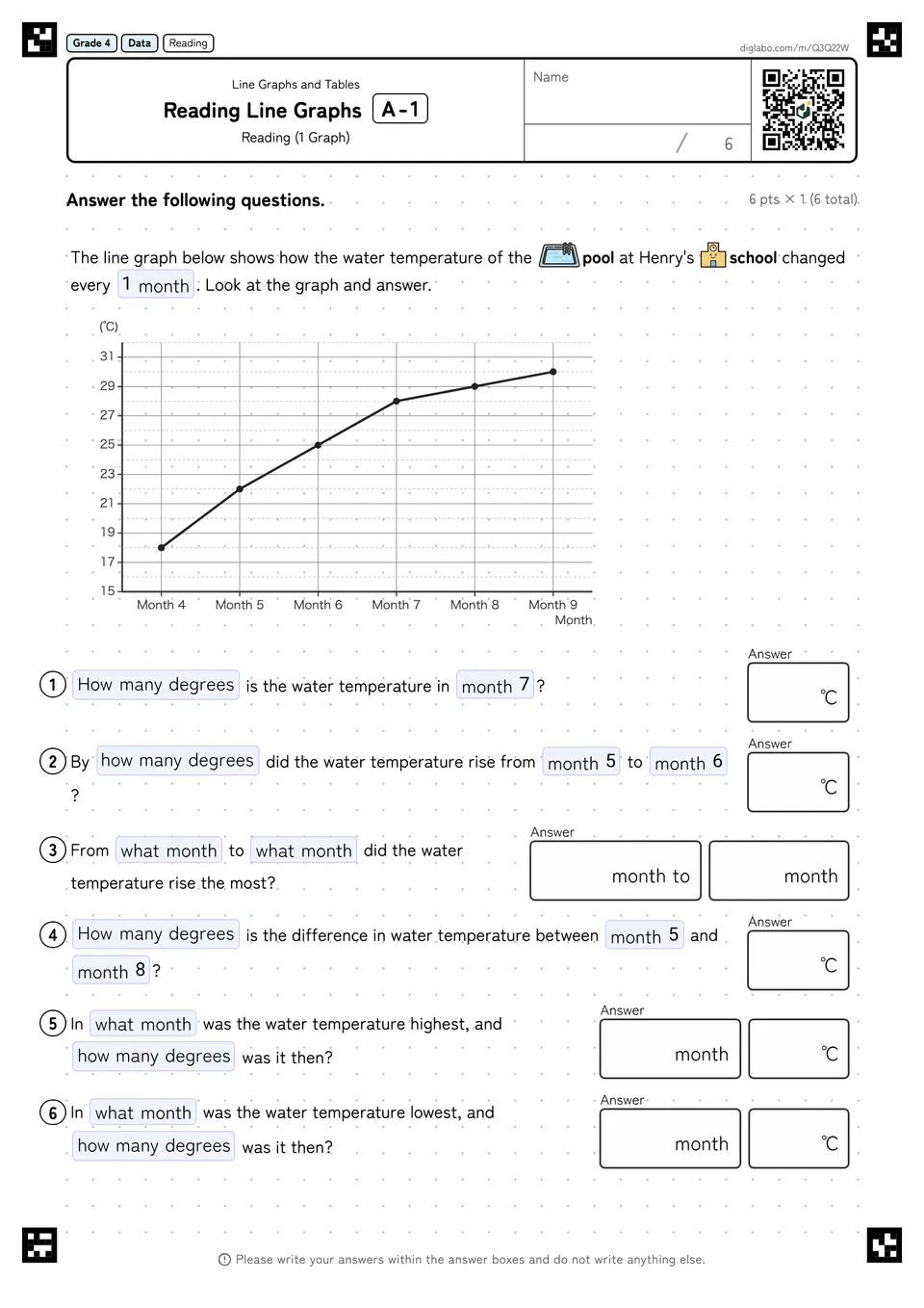 Grade 4 (Elementary School) Line Graphs and Tables Reading Line Graphs
