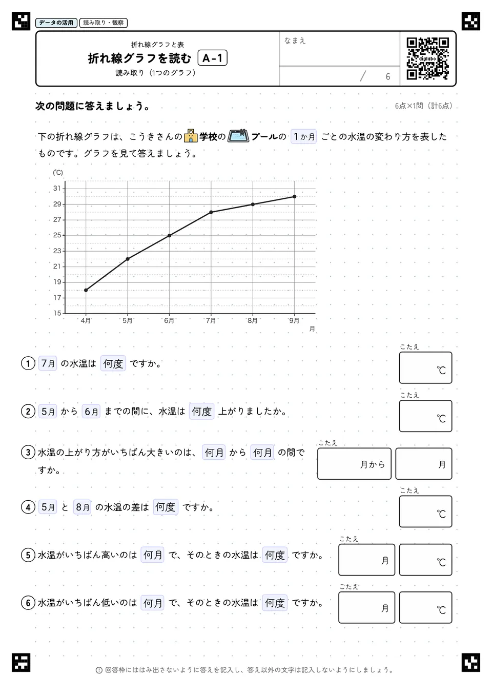 折れ線グラフを読む A-1