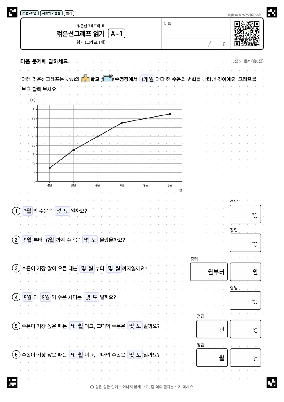 초등학교 4학년 꺾은선그래프와 표 꺾은선그래프 읽기