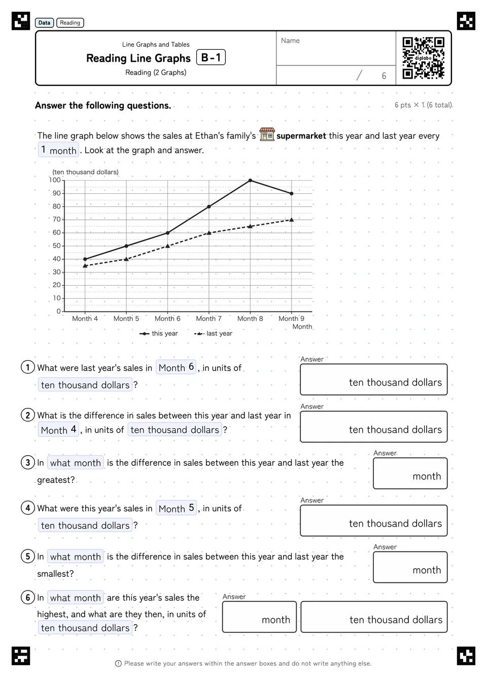 Reading Line Graphs B-1