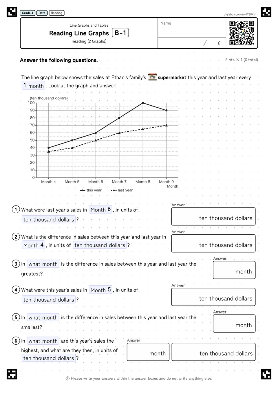 Grade 4 (Elementary School) Line Graphs and Tables Reading Line Graphs