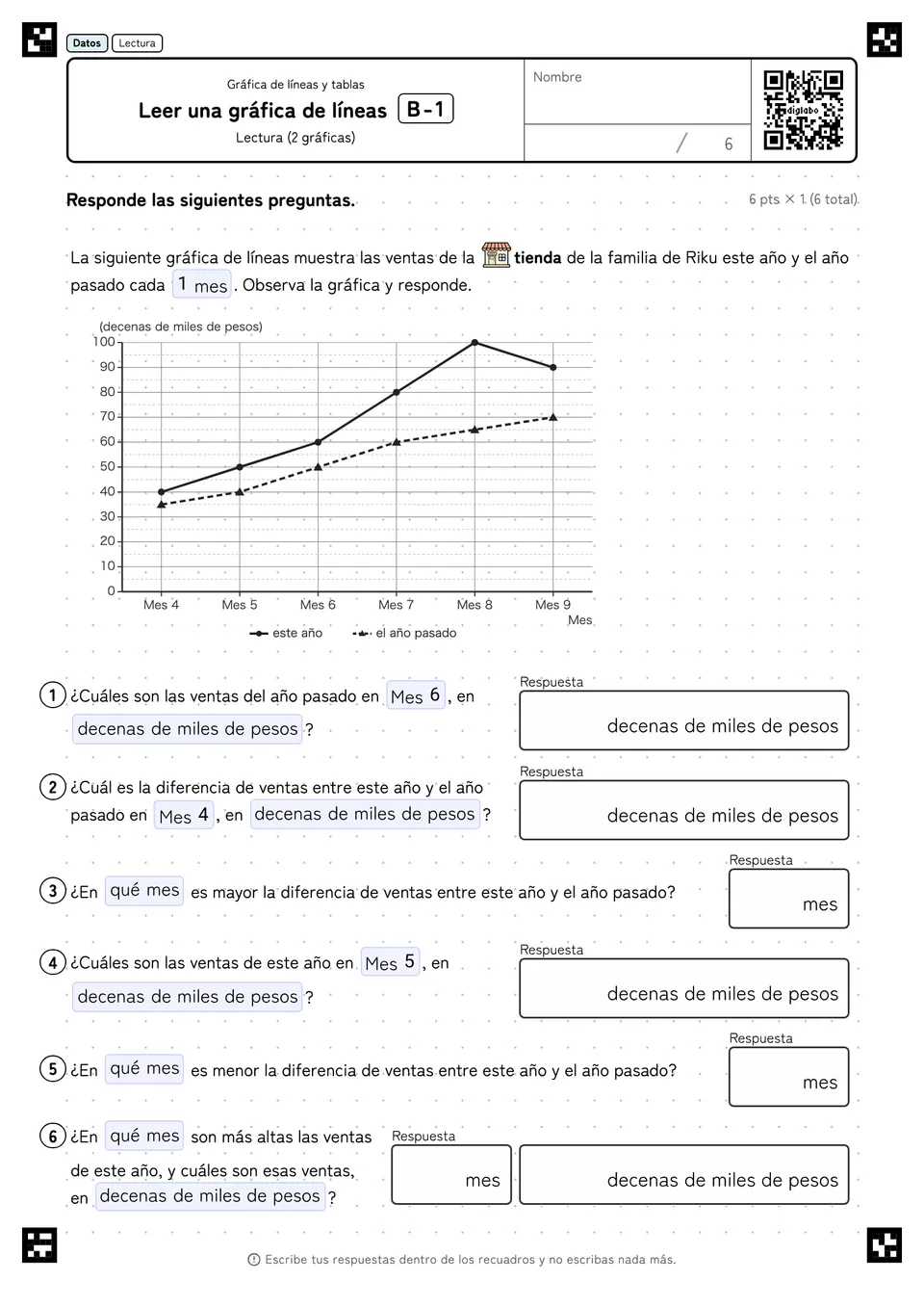 Leer una gráfica de líneas B-1