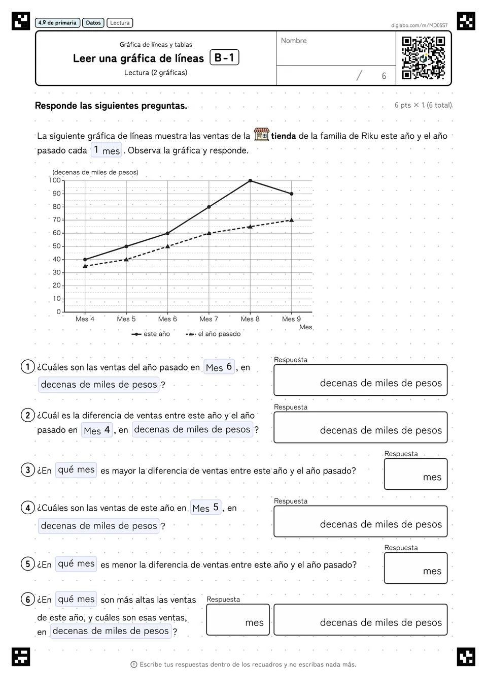 4.º de primaria Gráfica de líneas y tablas Leer una gráfica de líneas