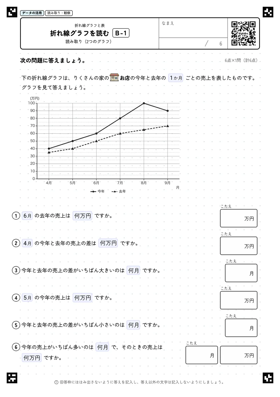 折れ線グラフを読む B-1