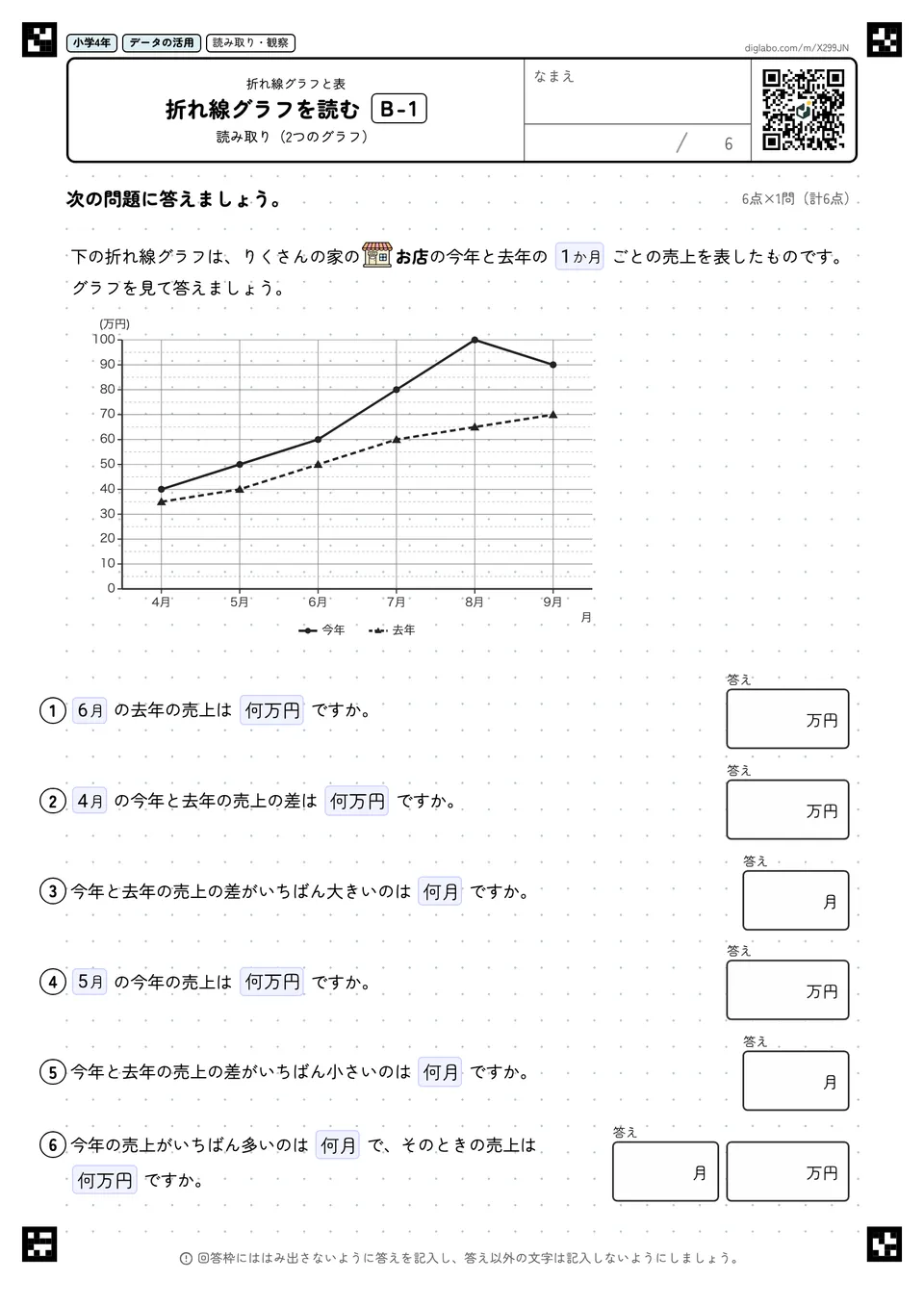 小学4年 折れ線グラフと表 折れ線グラフを読む