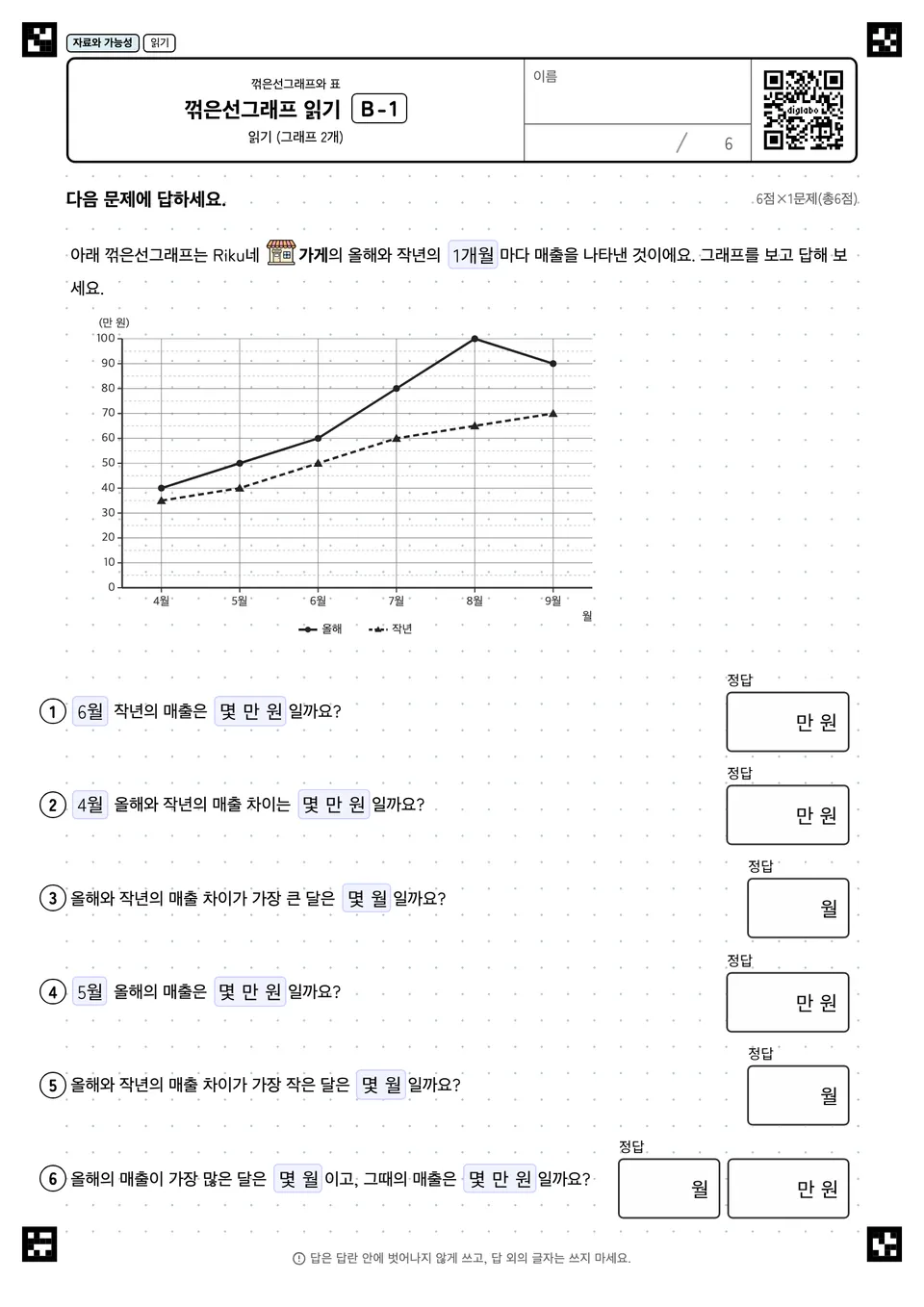 꺾은선그래프 읽기 B-1